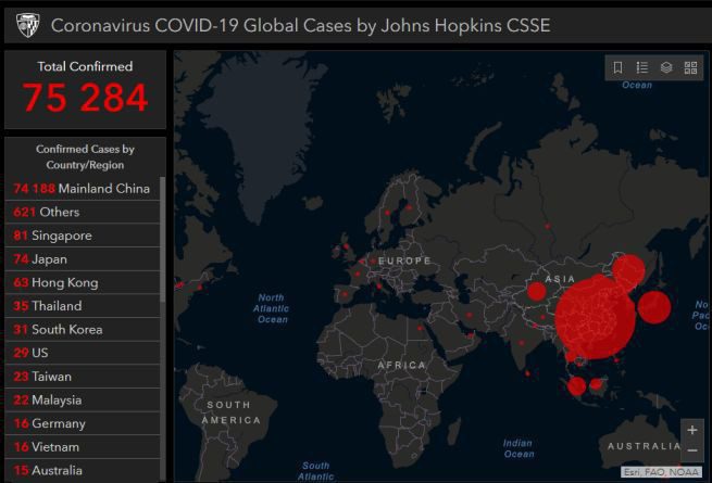 O site relata a expansão da Covid-19. Acima 2 mil fatalidades de coronavírus