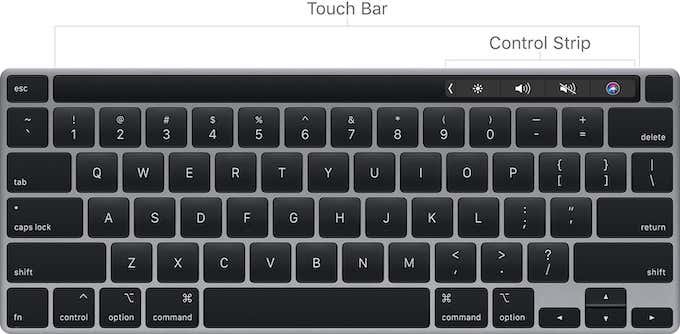 Tudo o que você precisa saber sobre a barra de toque do MacBook Pro 4