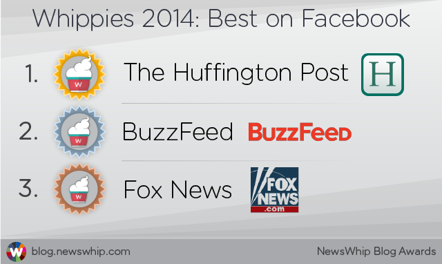 O Huffington Post mais ativo na mídia no Facebook, e a BBC no Twitter 2